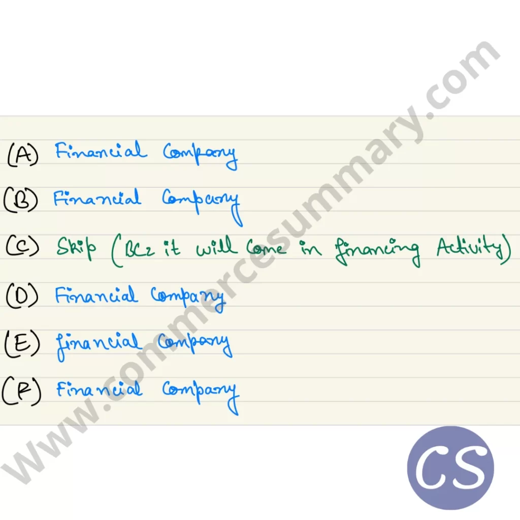 This is the solution of Question 2 of cash flow statement of TS Grewal 2021-22 edition.