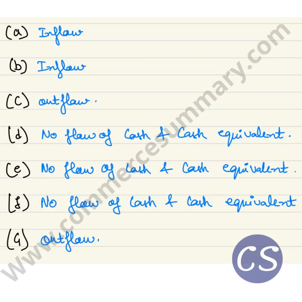 This is the solution of Question 3 of cash flow statement of TS Grewal 2021-22 edition.