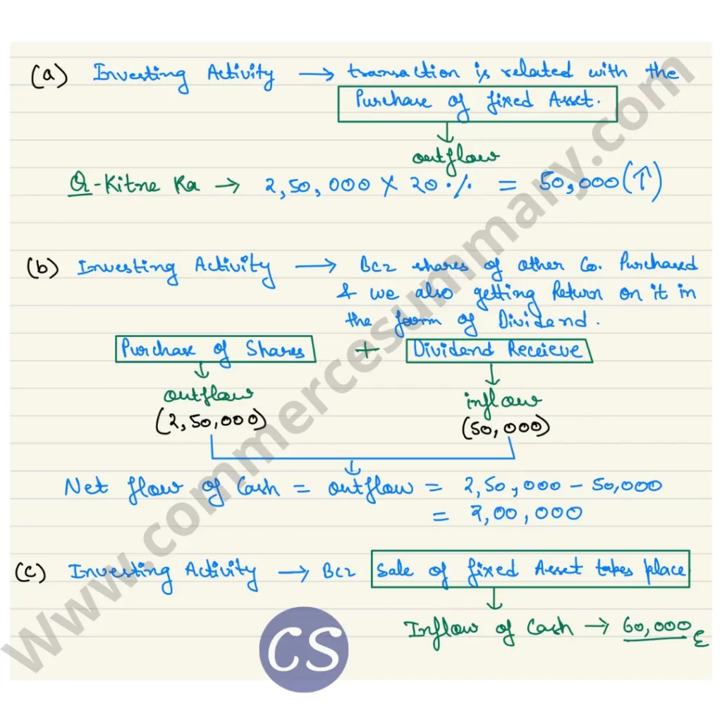 This is the solution of Question 4 of cash flow statement of TS Grewal solution 2021-22 edition.