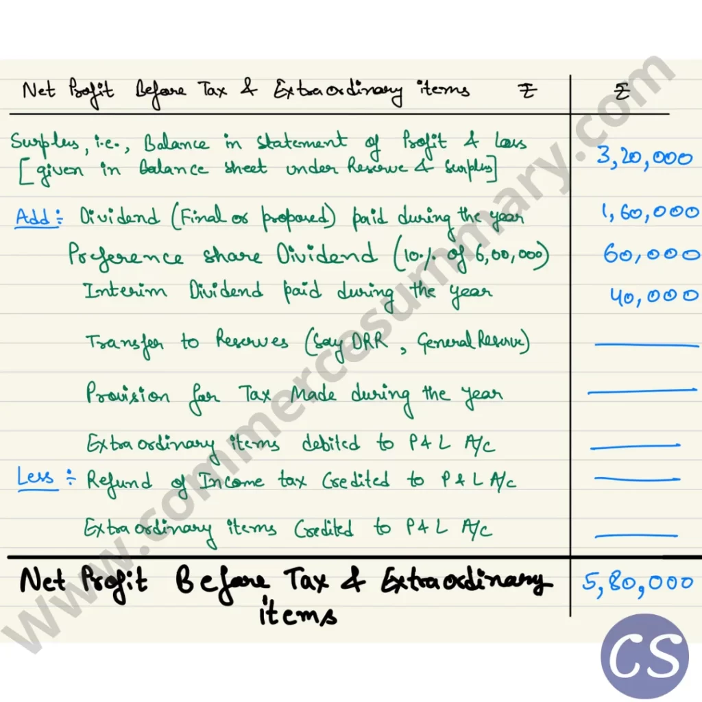 This is the solution of Question 6 of cash flow statement of TS Grewal 2021-22 edition.