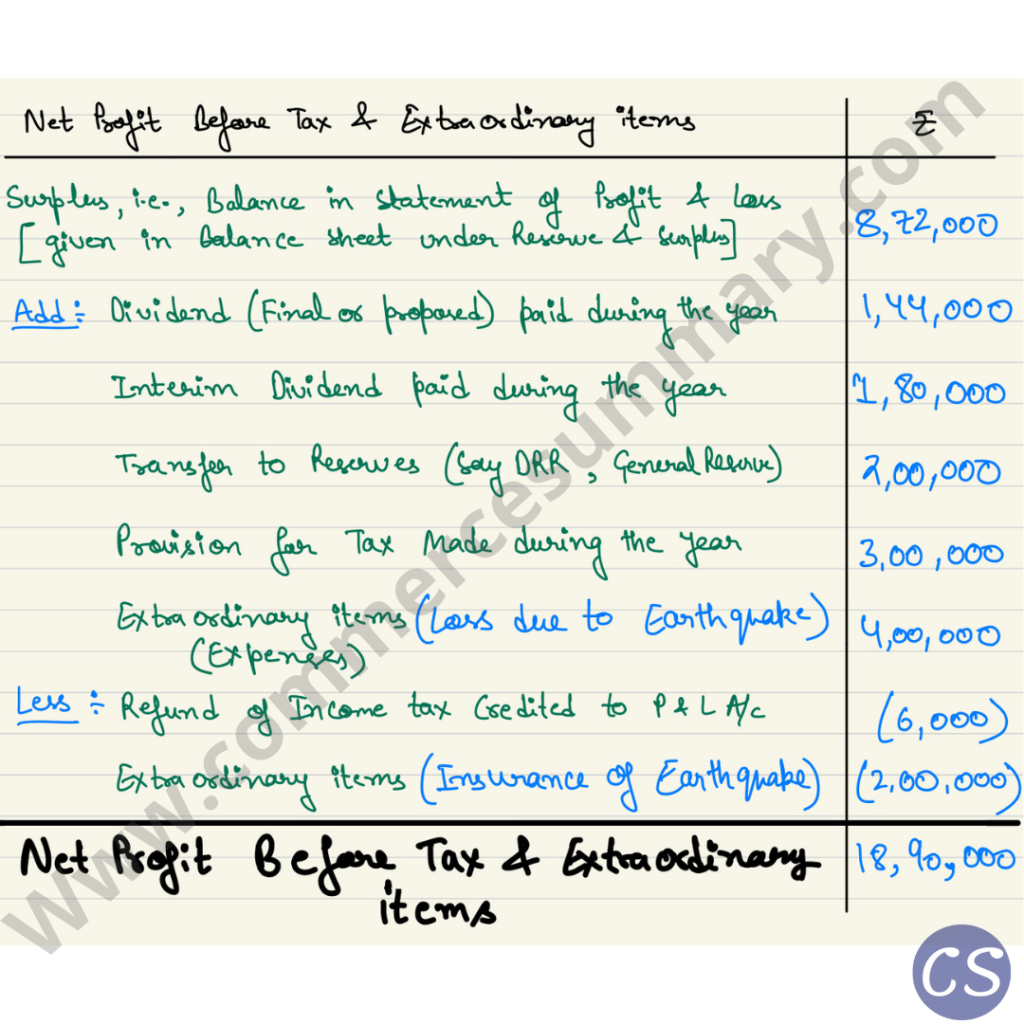 This is the solution of Question 9 of cash flow statement of TS Grewal 2021-22 edition.